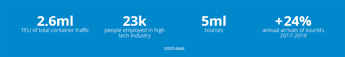 statistics on genoa port, industry, tourism